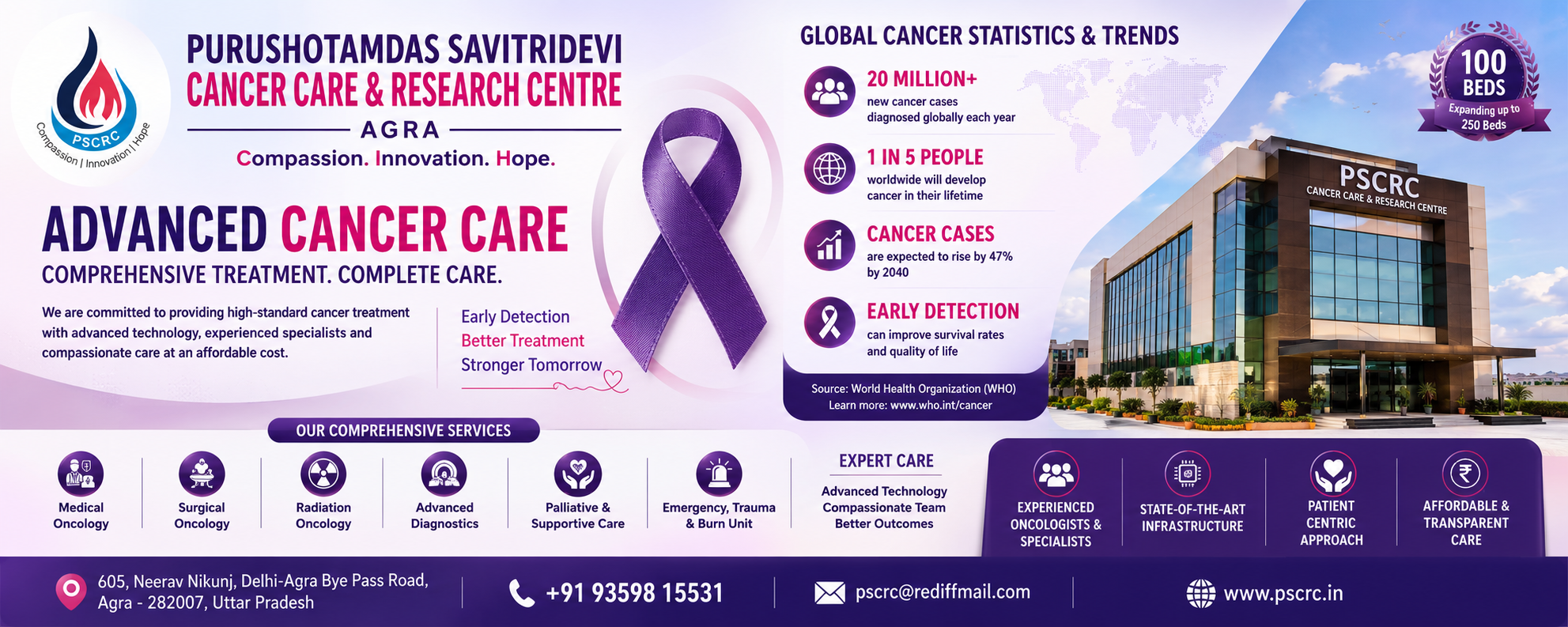 Cancer Cases Worldwide: Latest Trends and the Importance of Early Cancer Treatment